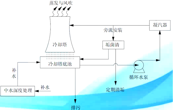 圖片2